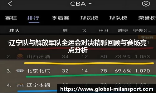 辽宁队与解放军队全运会对决精彩回顾与赛场亮点分析