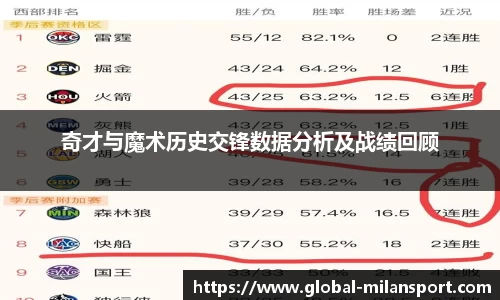奇才与魔术历史交锋数据分析及战绩回顾