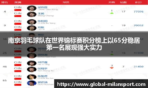 南京羽毛球队在世界锦标赛积分榜上以65分稳居第一名展现强大实力